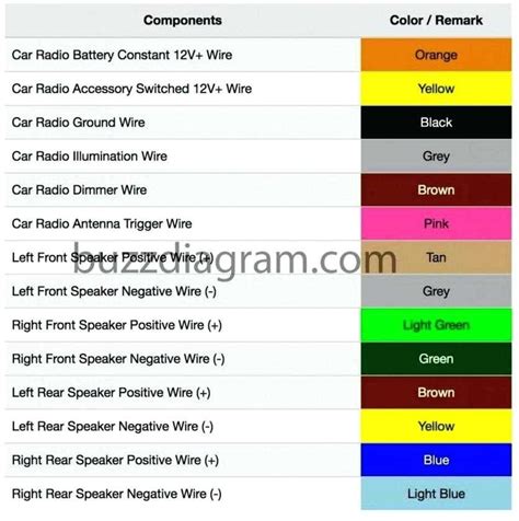 Code Harness Saturn Color Wiring Radio 12201791A