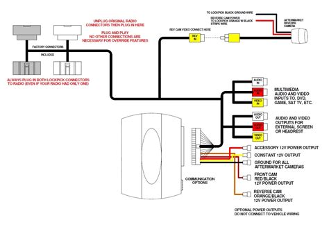 Mygig Radio Wiring